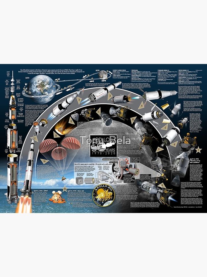 NASA Apollo 13 Premium Matte Vertical Poster