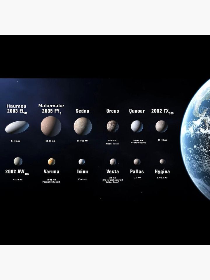 Solar Dwarf Planets and Moons Premium Matte Vertical Poster