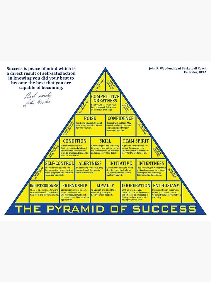 Pyramid Of Success (Blue &amp; Yellow) Premium Matte Poster