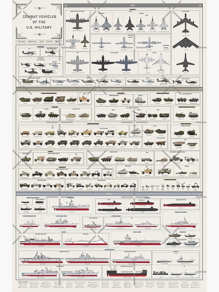 The Combat Vehicles of the U.S. Military Collection Premium Matte Vertical Poster