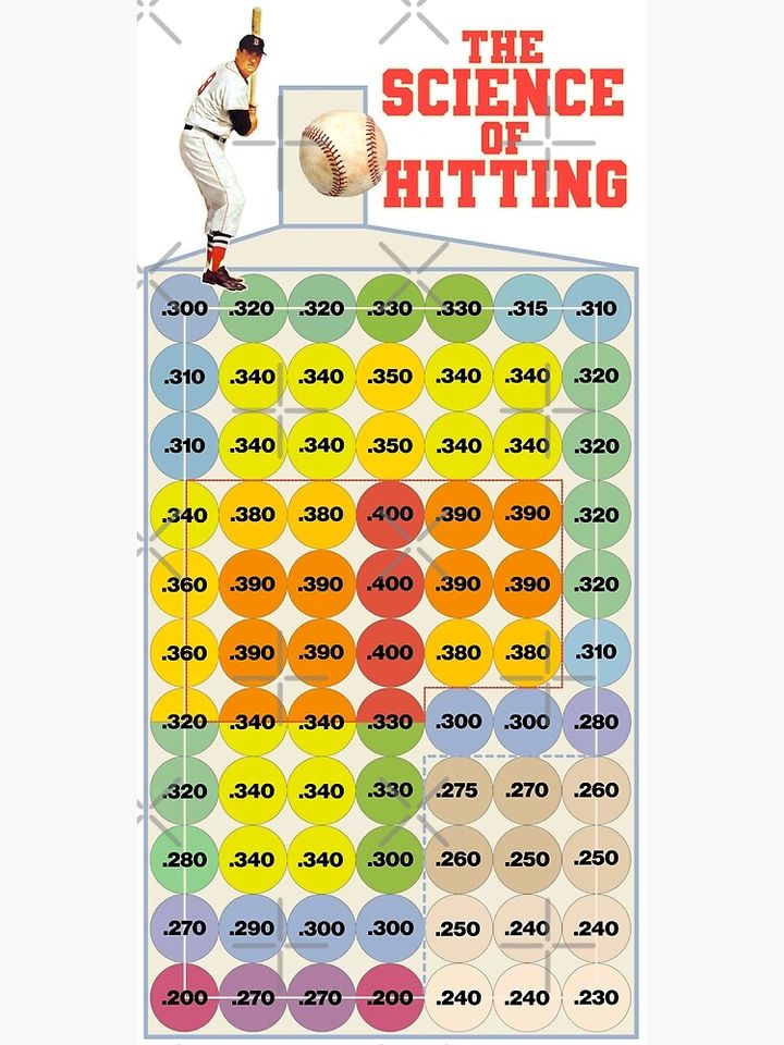The Science of Hitting Retro Baseball Premium Matte Vertical Poster
