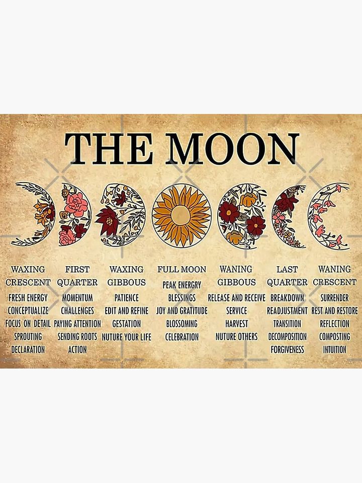 The Moon Phase Meanings Witchcraft Premium Matte Vertical Poster