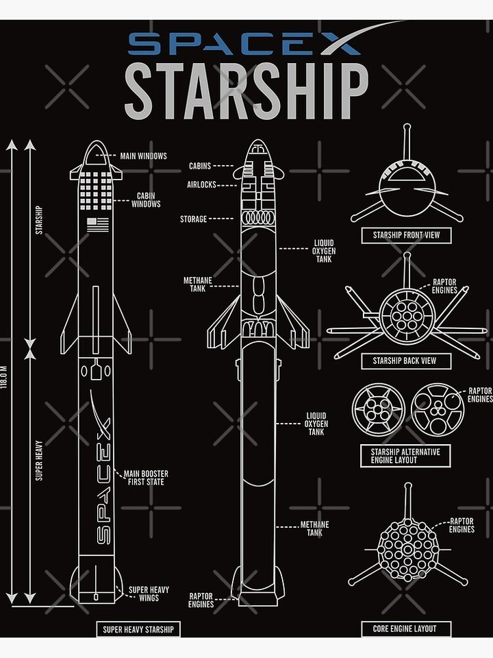 SpaceX Starship Premium Matte Vertical Poster