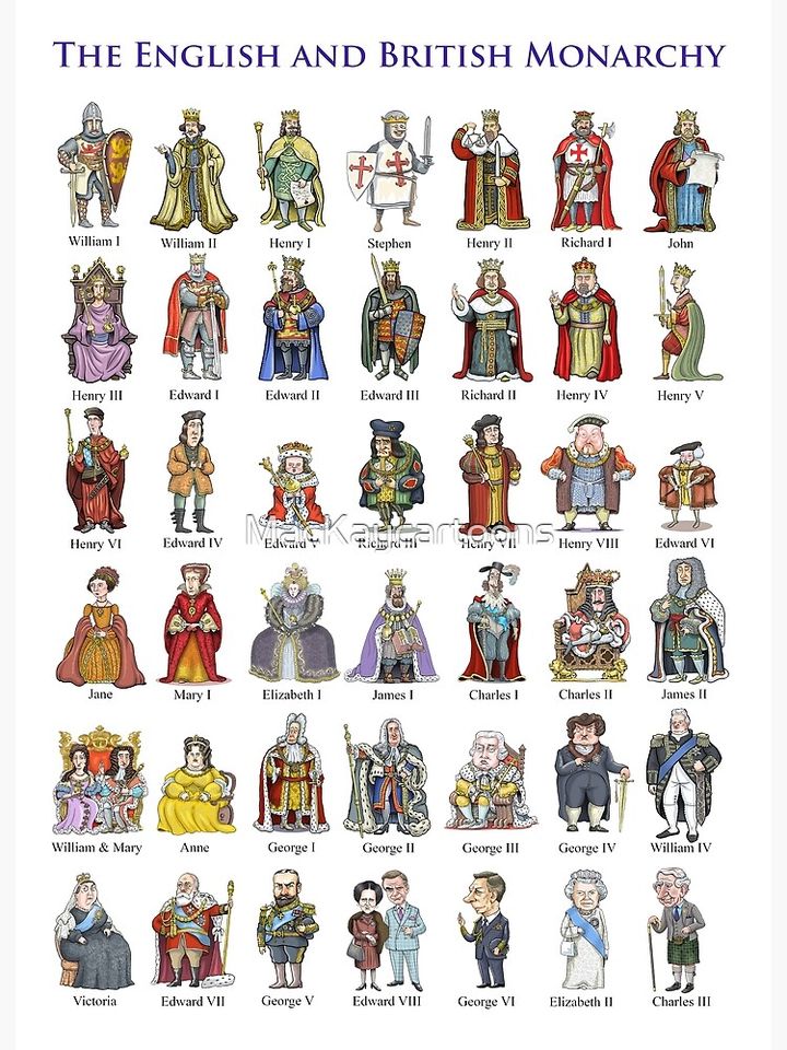 British Monarchs: The Complete Set (Updated 2022) Premium Matte Vertical Poster
