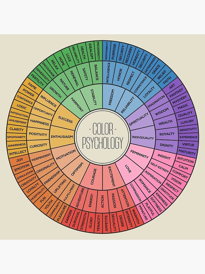 Color Psychology Premium Matte Vertical Poster