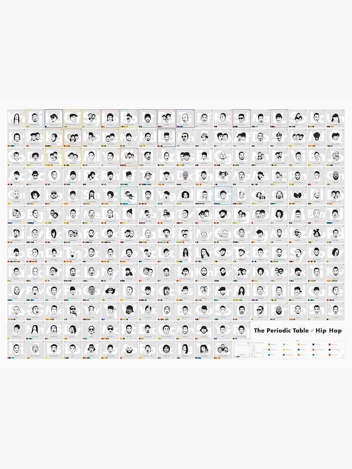 The Periodic Table of Hip-Hop Premium Matte Vertical Poster