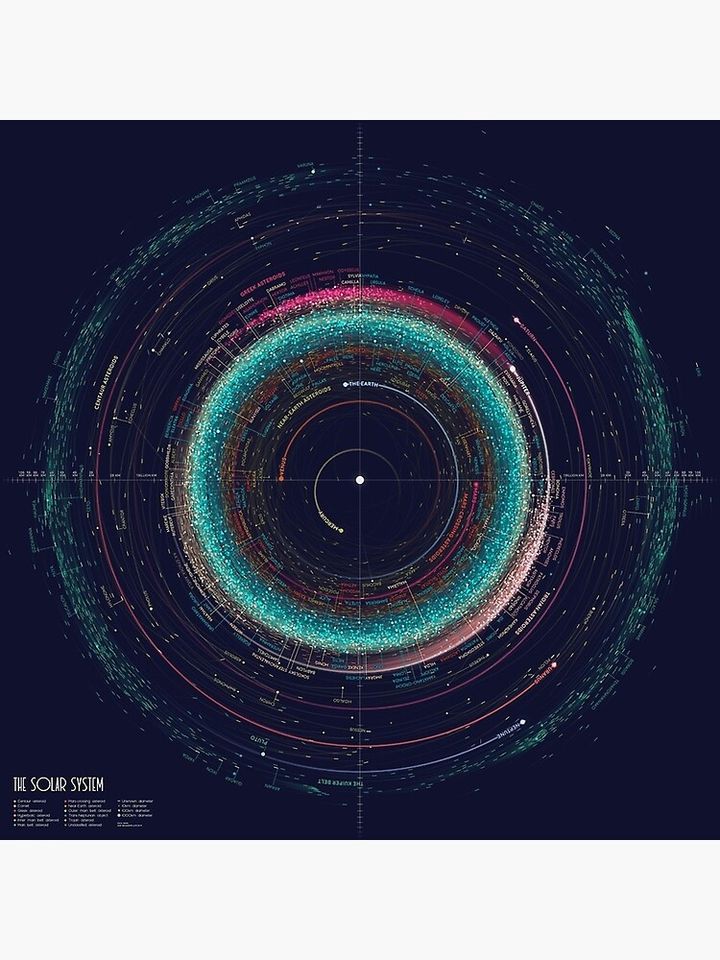 An Asteroid Map of the Solar System Premium Matte Vertical Poster