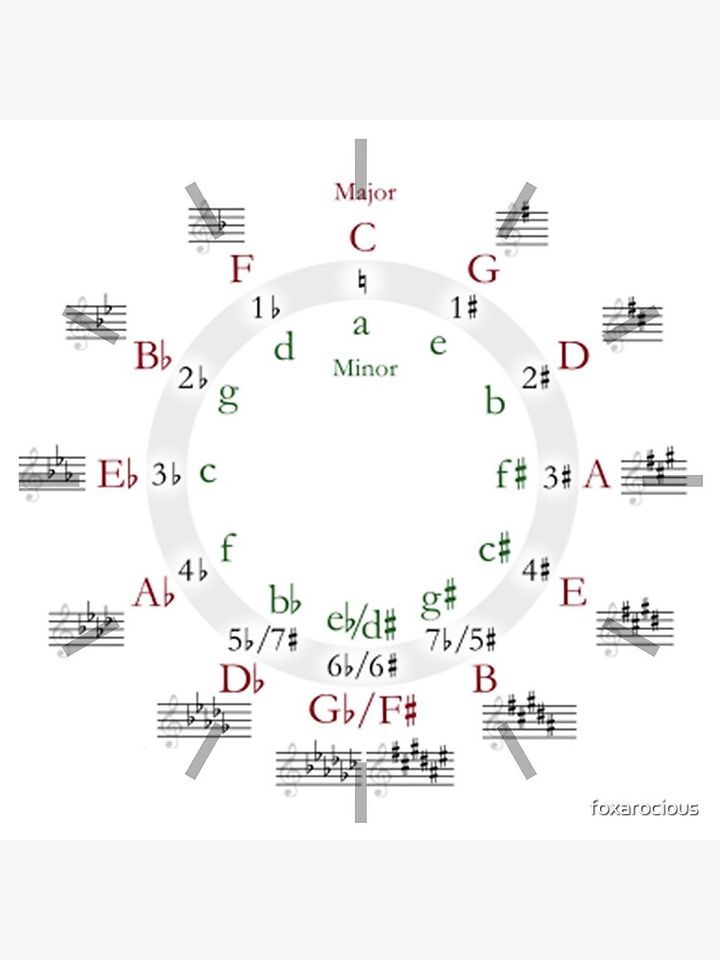 Circle of Fifths Clock