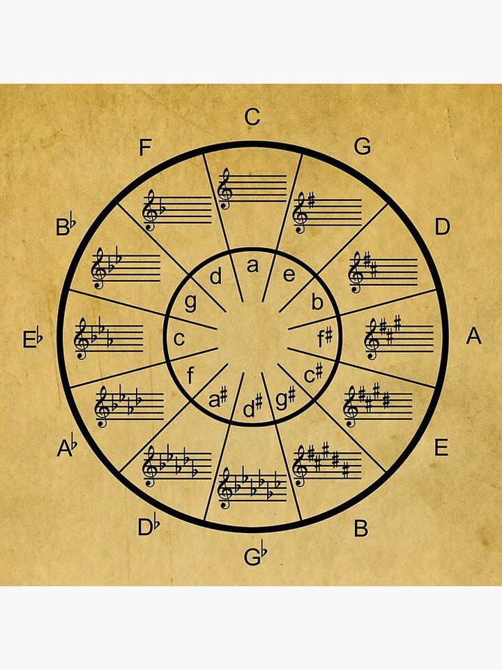 Music's Circle Of Fifths with Vintage Look Clock
