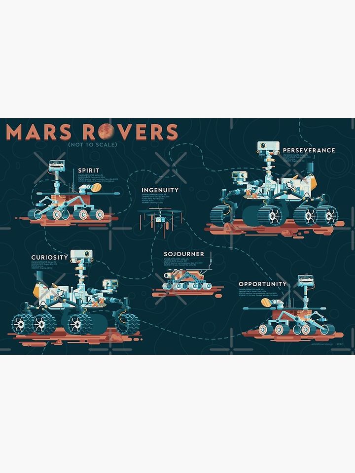 Mars Rovers Premium Matte Vertical Poster