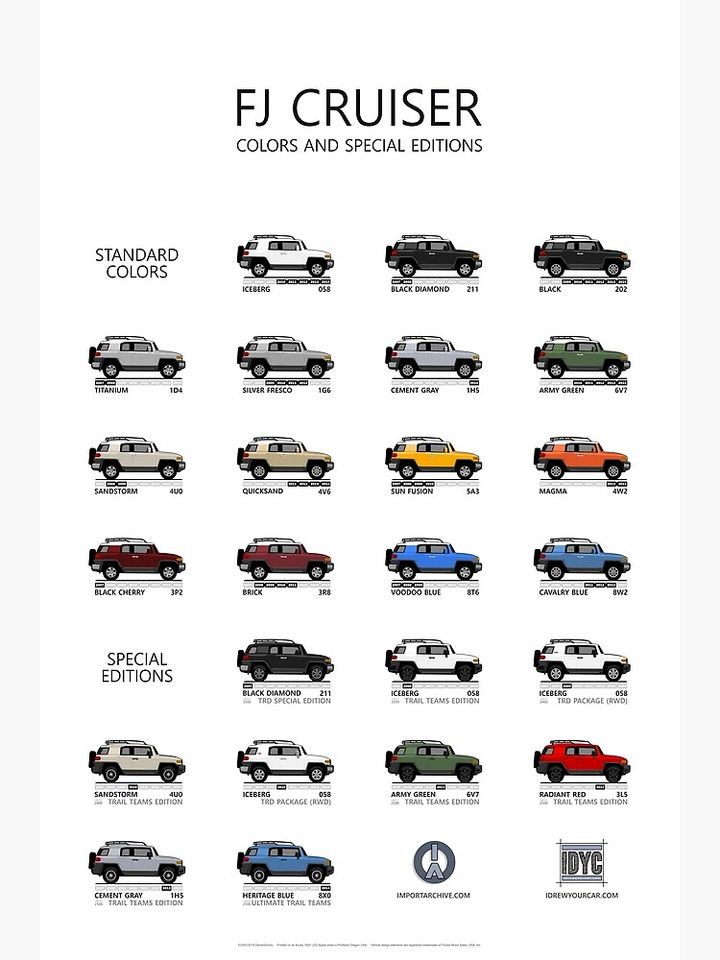 FJ Cruiser Colors and Special Editions Premium Matte Vertical Poster