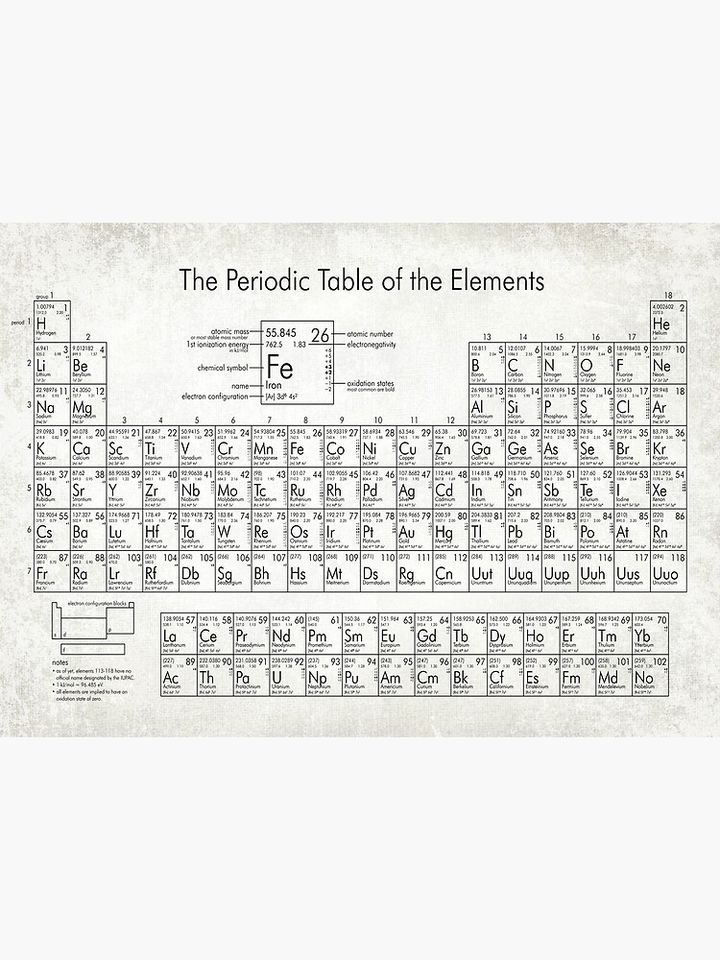 Periodic Table of Elements Premium Matte Vertical Poster