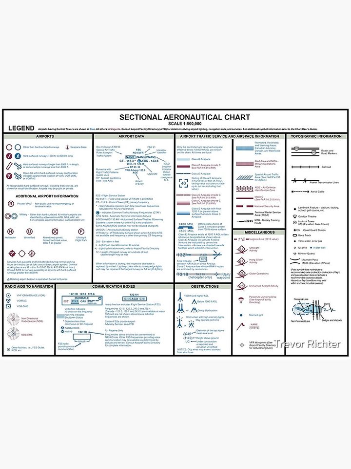 Aeronautical VFR Navigation Chart Legend Premium Matte Vertical Poster