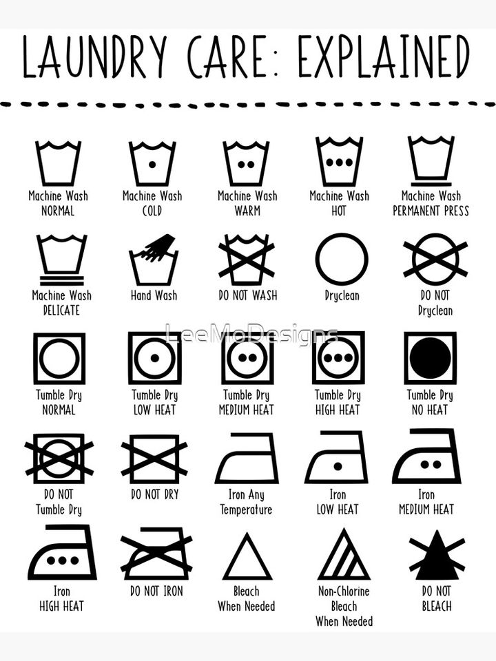 Laundry Icons explained Premium Matte Vertical Poster