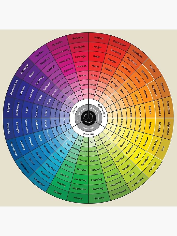 The Emotional Color Wheel Premium Matte Vertical Poster