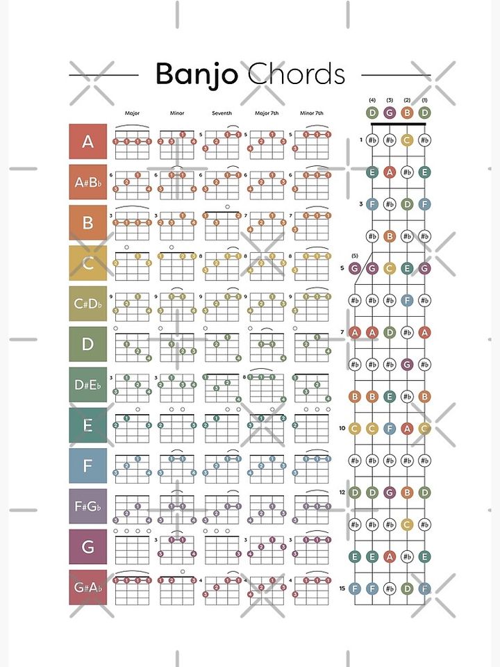 Banjo Chord Chart Premium Matte Vertical Poster
