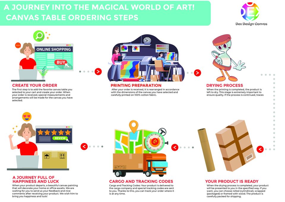 Billie Eilish Poster, Billie Eilish Print, Billie Eilish Decoration, Billie Eilish Merch