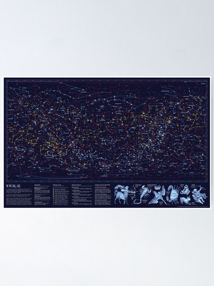 Night Constellations Poster