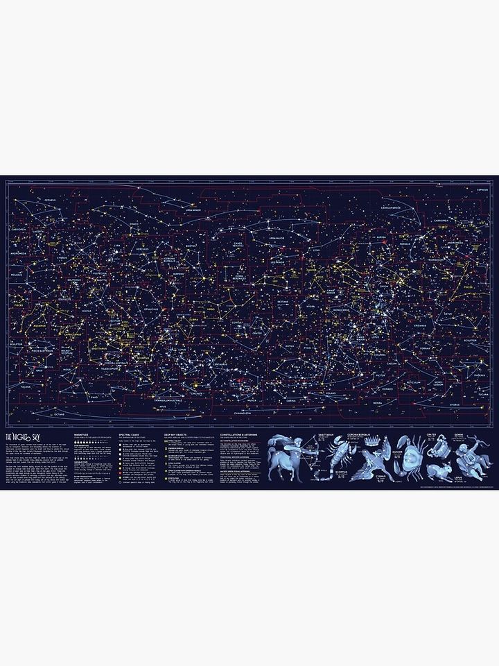 Night Constellations Poster