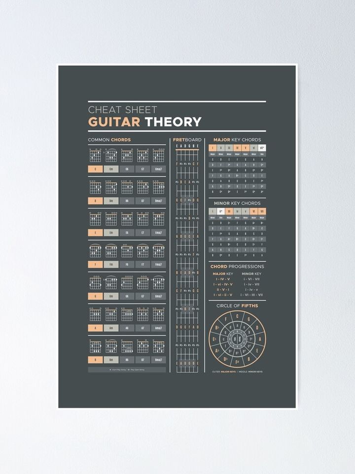 Music Theory for Guitar Cheat Sheet Poster