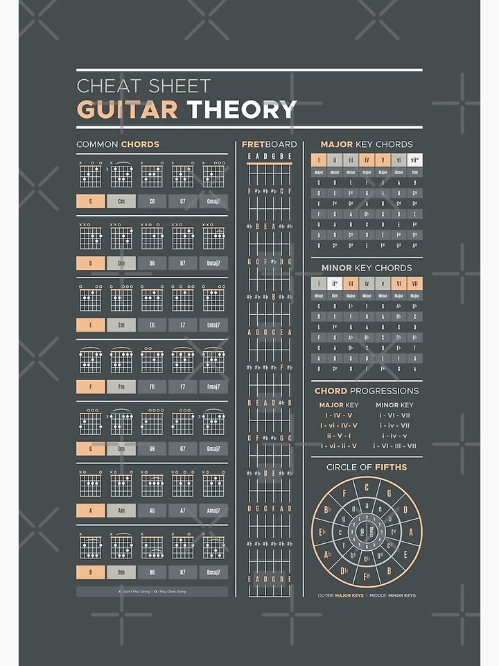 Music Theory for Guitar Cheat Sheet Poster