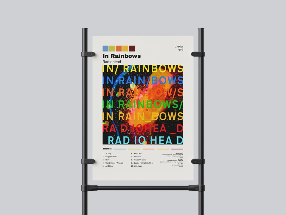 Radiohead In Rainbows Album Poster - Bedroom Decor