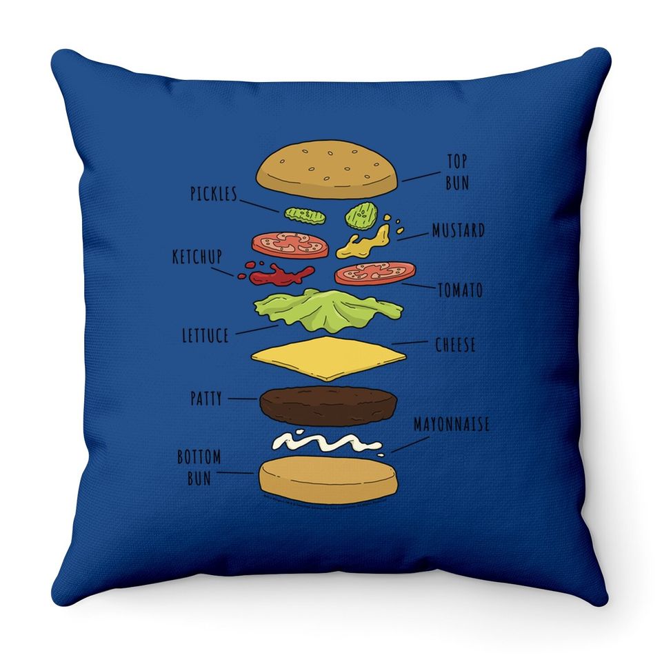 Burgers Anatomy Of A Hamburger Throw Pillow