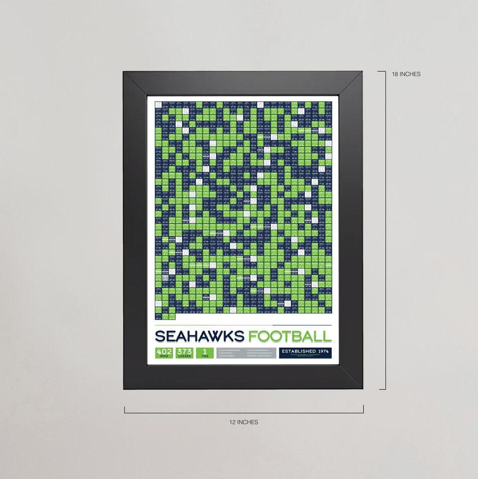 Seattle Seahawks "Every Game In History" Data Poster