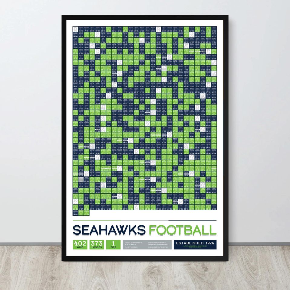 Seattle Seahawks "Every Game In History" Data Poster