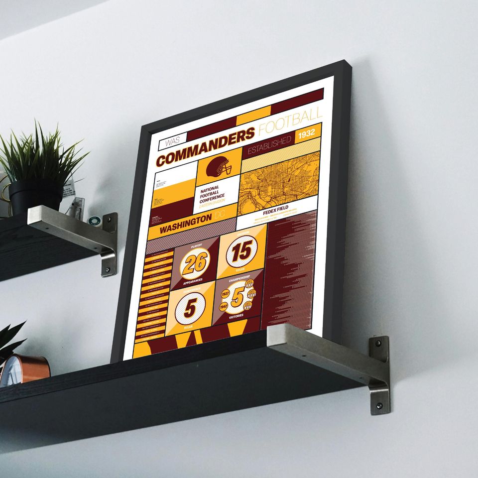 Washington Commanders "Modern Iconography" Statistical Poster