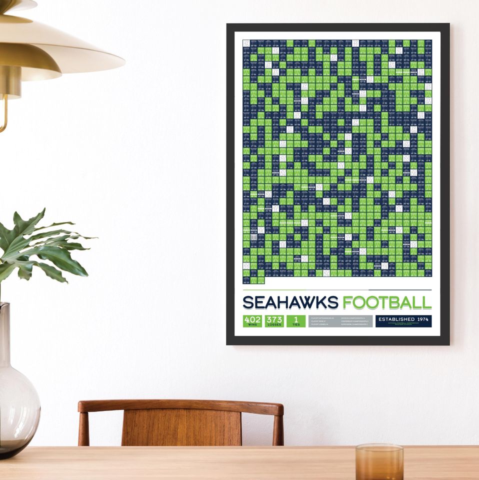 Seattle Seahawks "Every Game In History" Data Poster