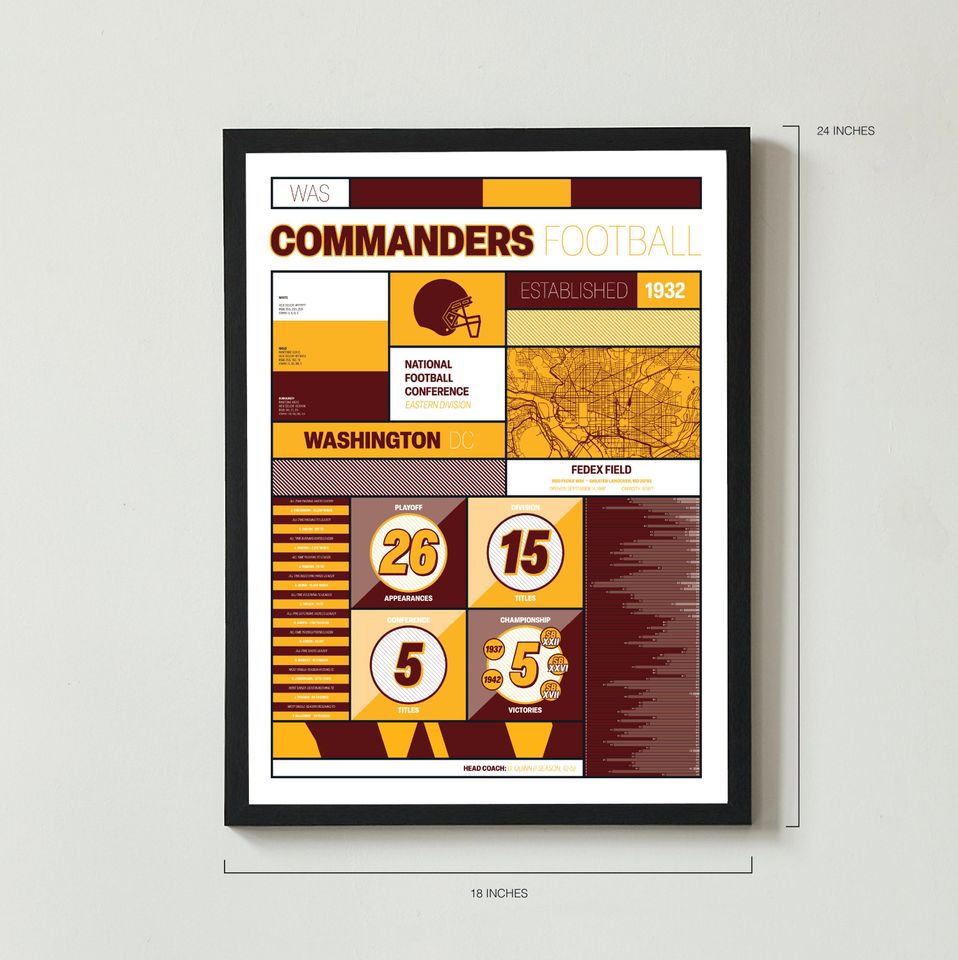 Washington Commanders "Modern Iconography" Statistical Poster