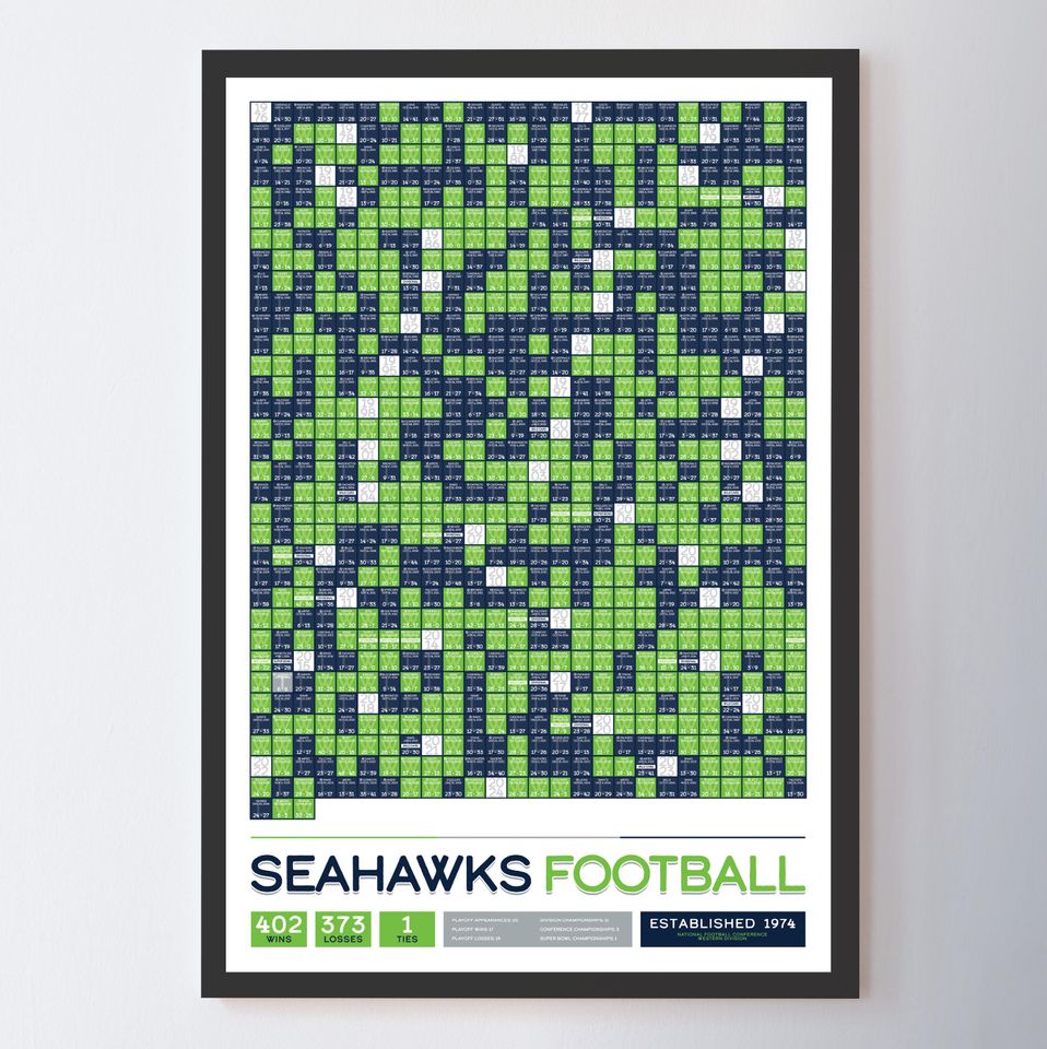 Seattle Seahawks "Every Game In History" Data Poster