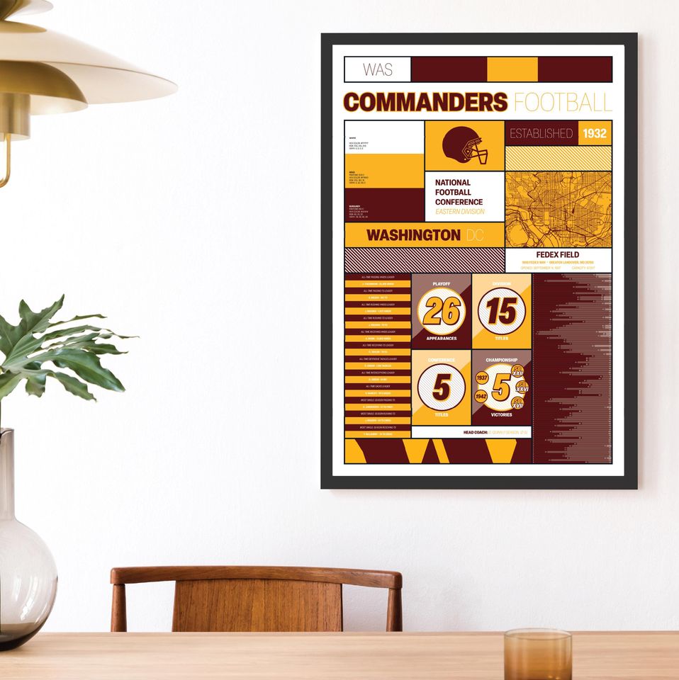 Washington Commanders "Modern Iconography" Statistical Poster