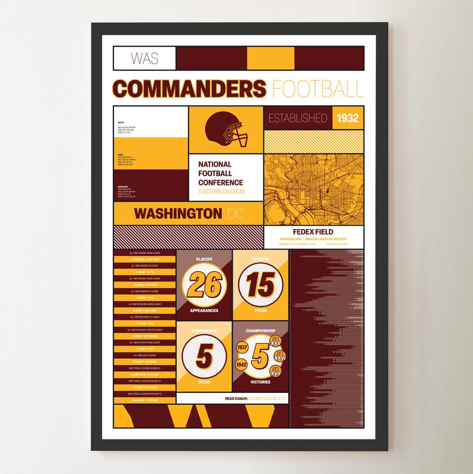 Washington Commanders "Modern Iconography" Statistical Poster