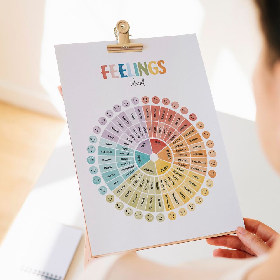 Feelings Wheel Emotions Poster Zones Of Regulation Poster Id