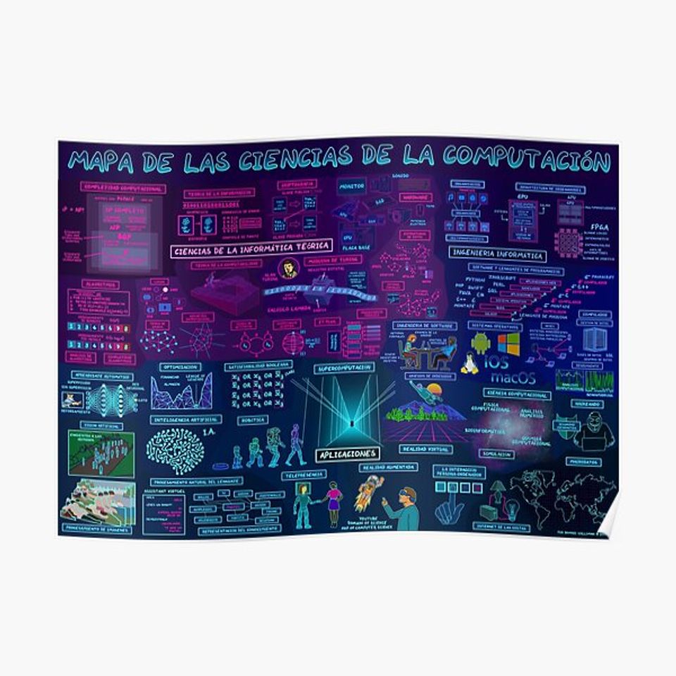 Map of Computer Science (Spanish Version) Premium Matte Vertical Poster ...
